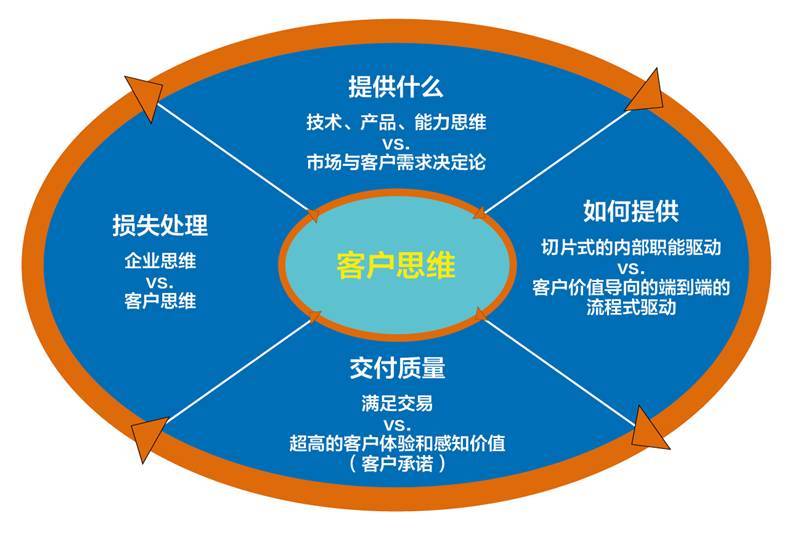 app用户思维