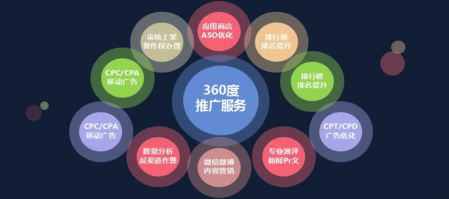 APP开发