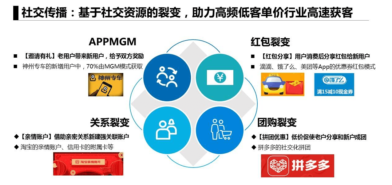 APP开发推广积分墙的工作