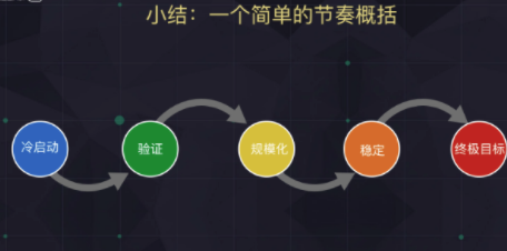 APP内容运营