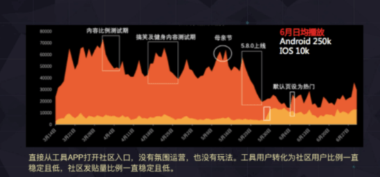 APP运营