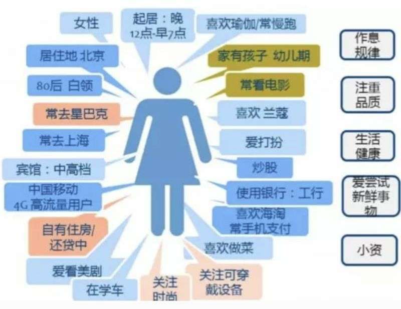 为你的APP做一次严谨的用户画像
