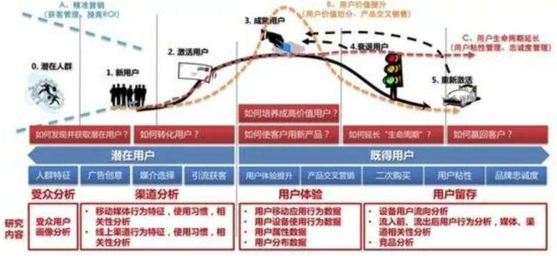 为你的APP做一次严谨的用户画像
