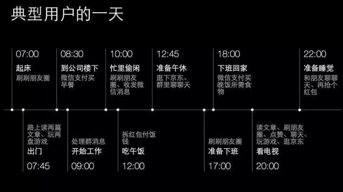 APP用户画像主要内容和注意事项